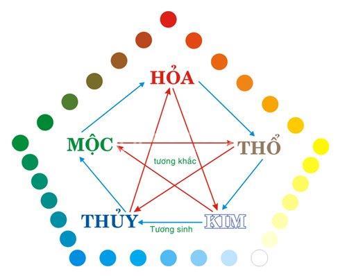 Chọn số tầng chung cư theo mệnh và tuổi theo phong thủy 2