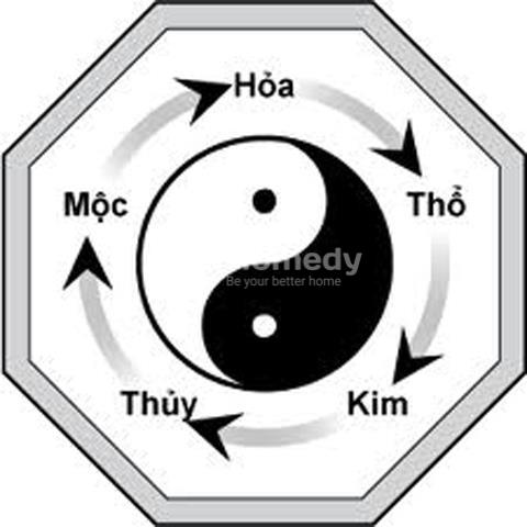 Chọn số tầng chung cư theo mệnh và tuổi theo phong thủy 1
