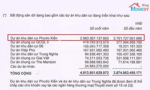 ton kho du an bat dong san cuong do la