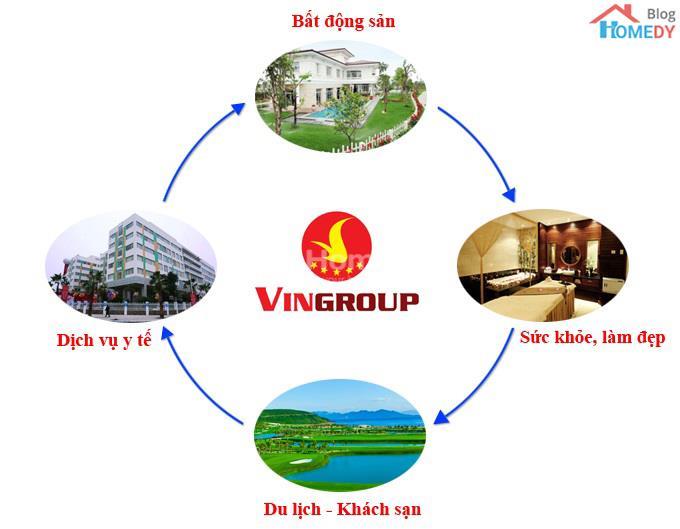 vingroup