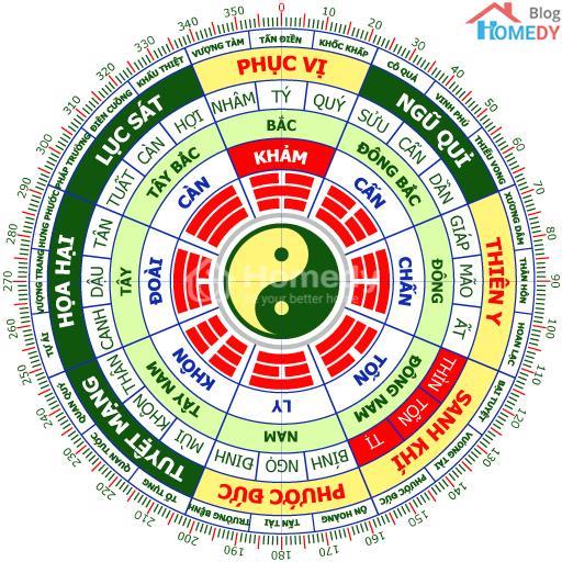 xem tuoi vo chong