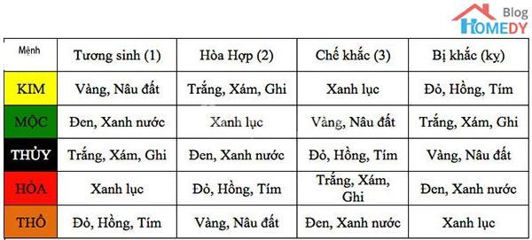 chon mau sac phong ngu theo phong thuy