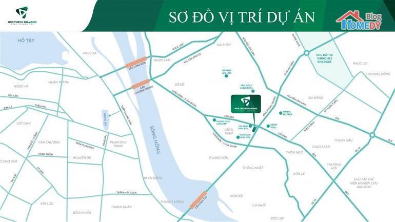 vi tri
