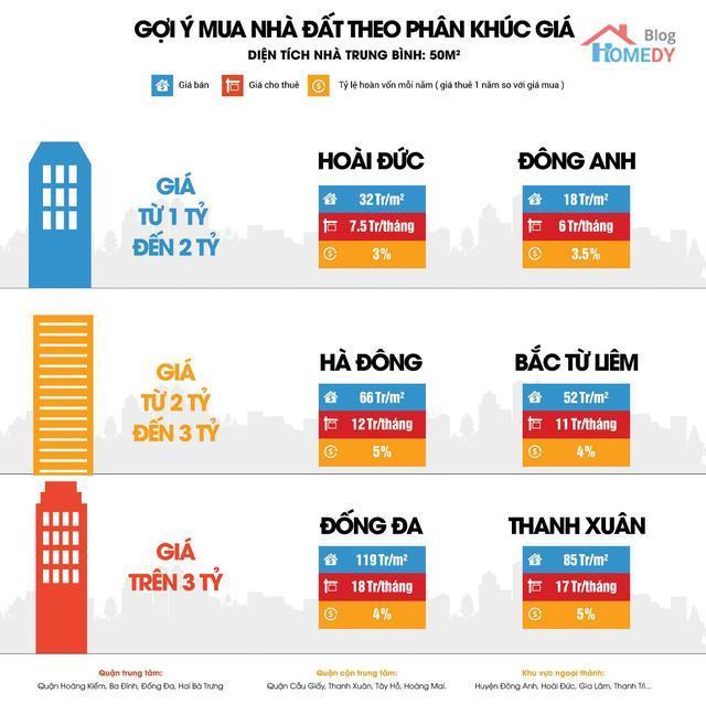 goi y mua nha