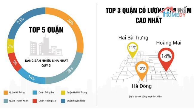 top 5 quan ha noi