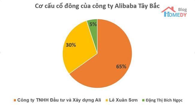 dia-oc-alibaba