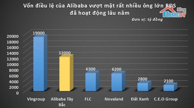 dia-oc-alibaba