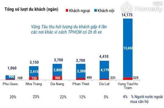 phan tich bat dong san vung tau
