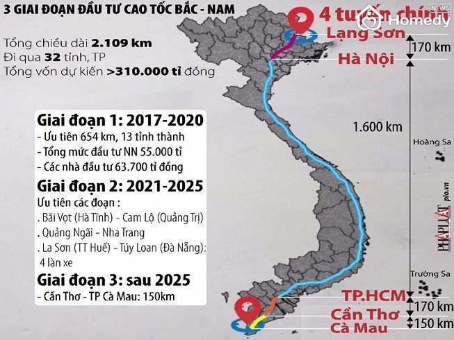 cao toc bac nam