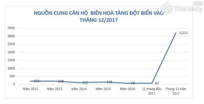 dia oc bien hoa
