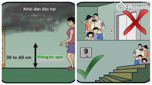 ky nang thoat chay