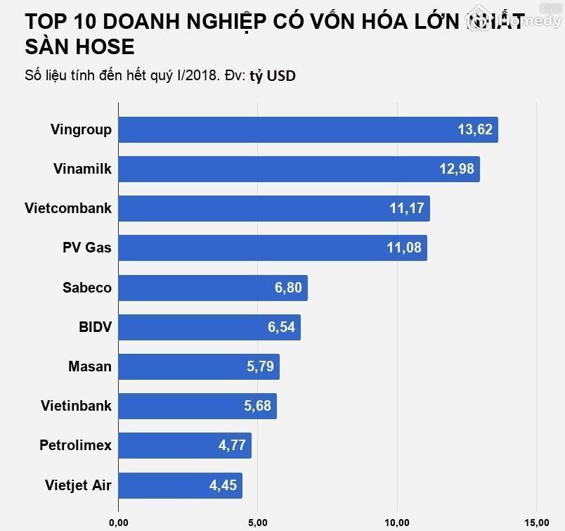 top 10 doanh nghiep