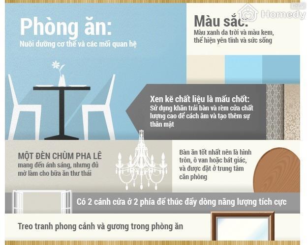 phong-thuy-nha-bep