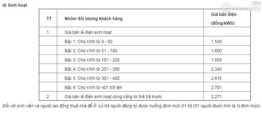 bang gia dien
