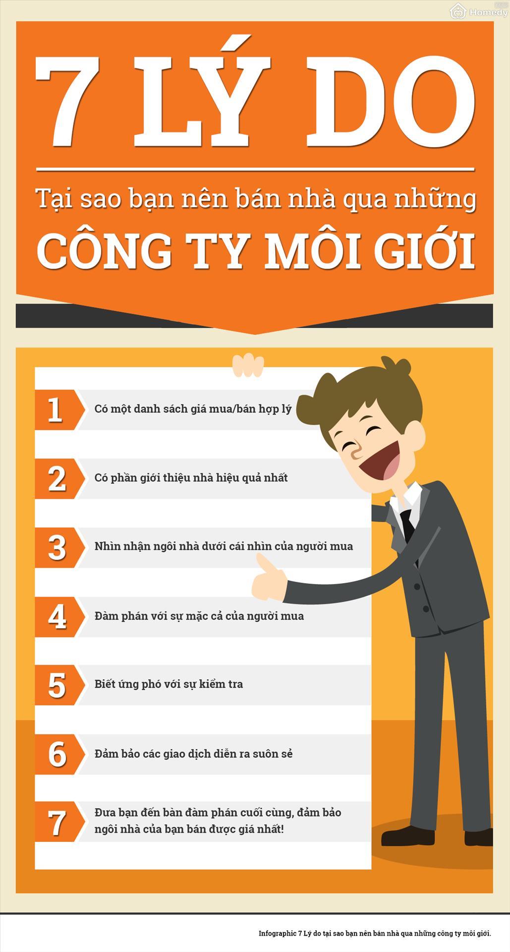 nen ban nha qua moi gioi