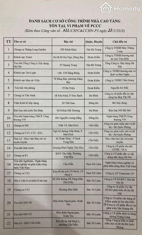 chung cu vi pham pccc