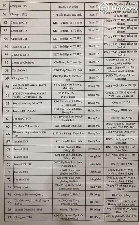 chung cu vi pham pccc