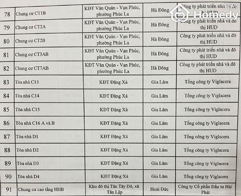 chung cu vi pham pccc