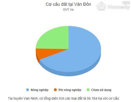 dac-khu-kinh-te