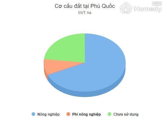 dac-khu-kinh-te