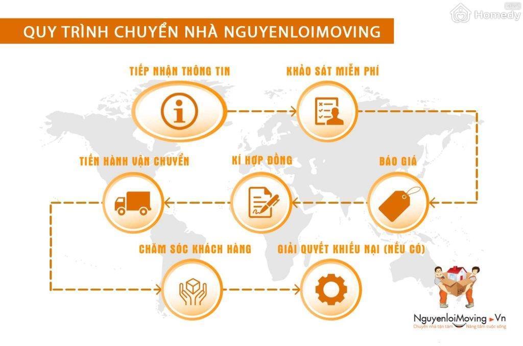 chuyen nha