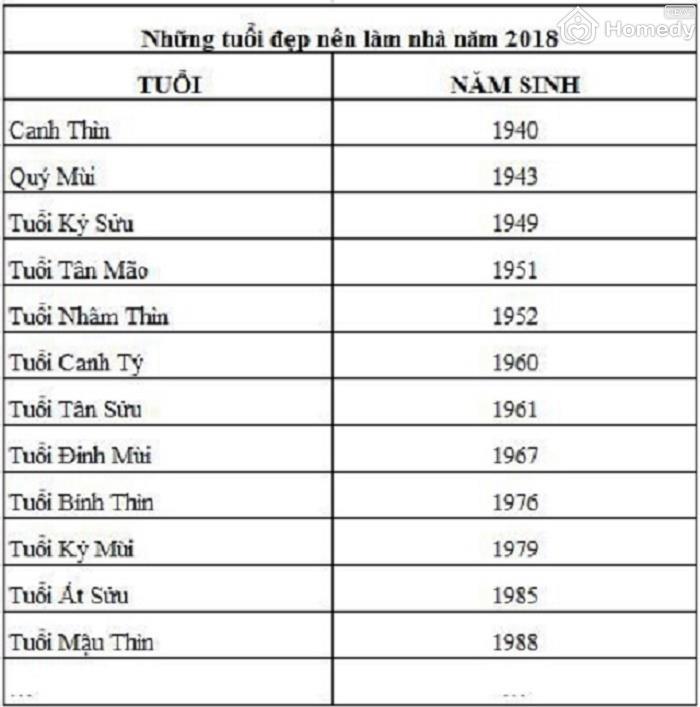 tuoi xay nha