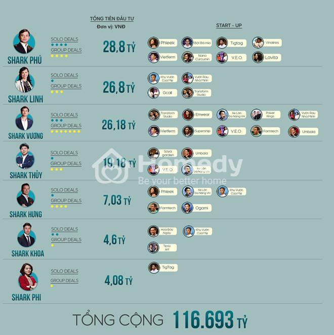 shark tank vietnam