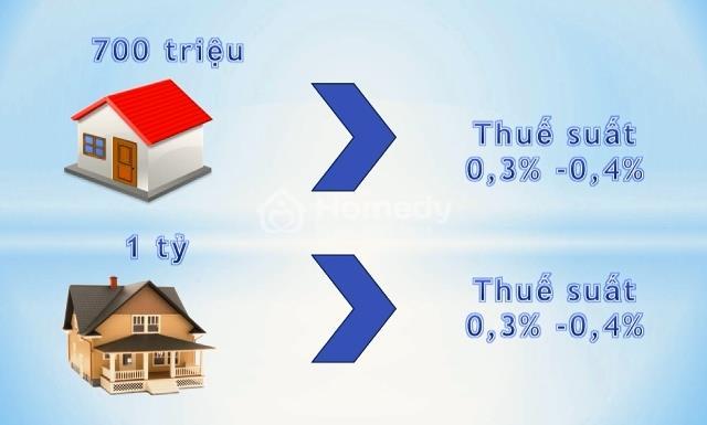 thue tai san