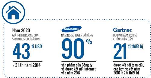 smarthome