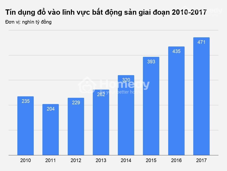 ngan hang cho vay bds