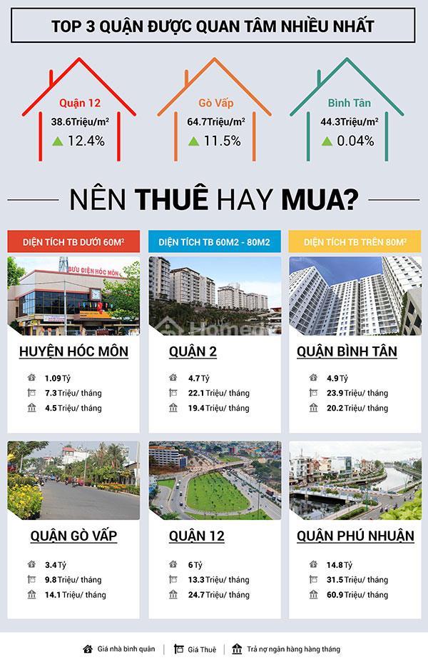 gia nha dat sai gon