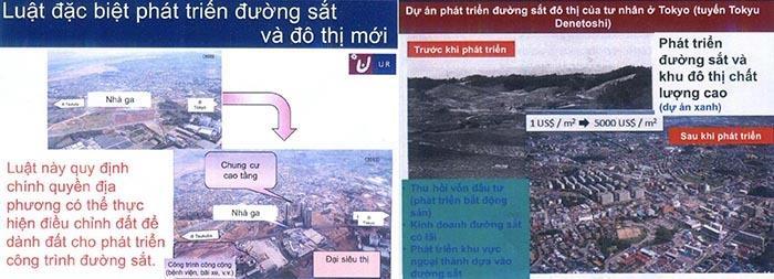 duong sat tren cao