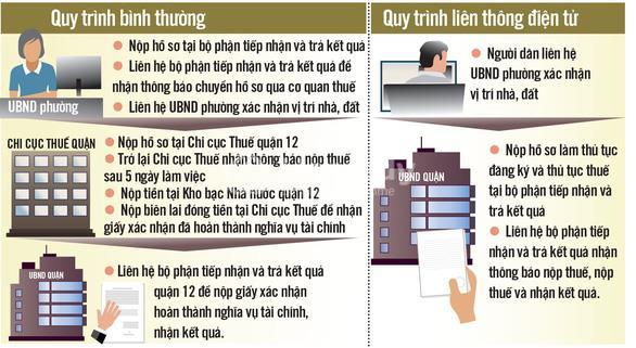 cai-cach-hanh-chinh-quan2-tp-hcm