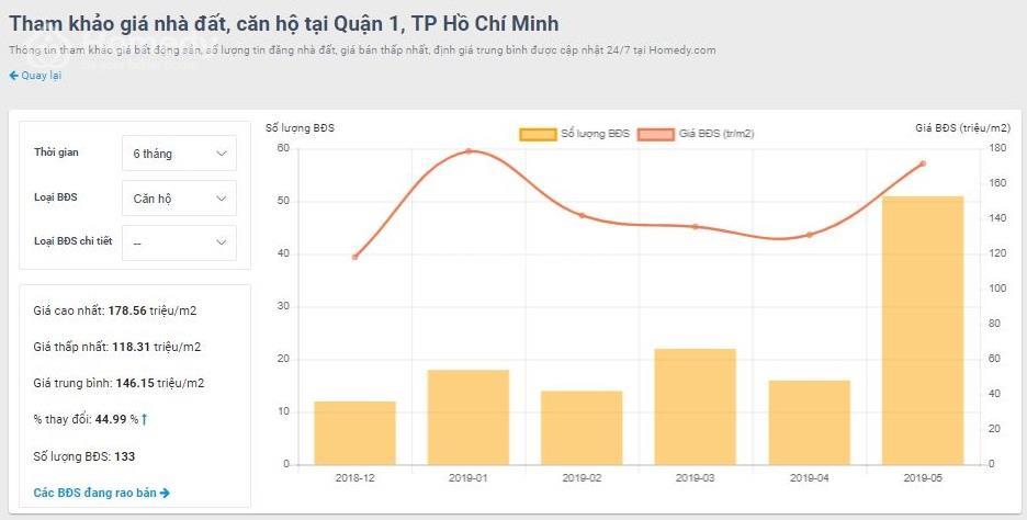 định giá bất động sản thông qua công nghệ 4.0