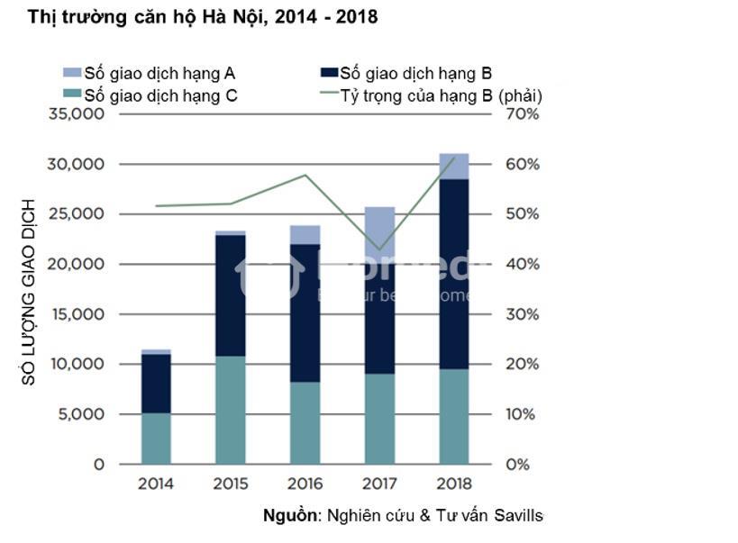 thị trường căn hộ Hà nội