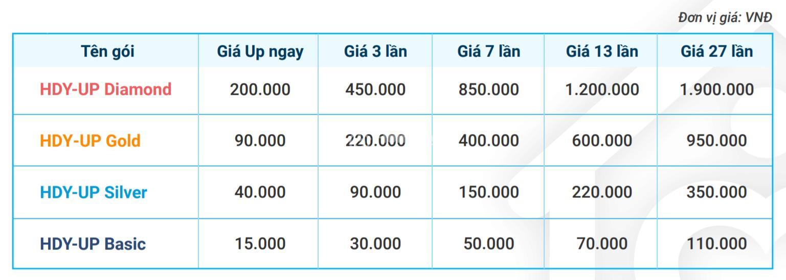 gói dịch vụ up tin HDY-UP tại Homedy