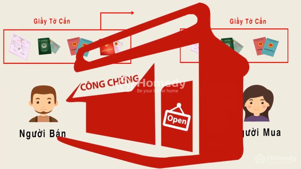 quyền chuyển nhượng, tặng cho đất