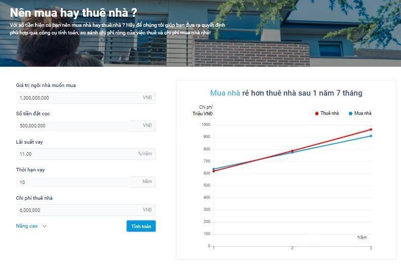 tính năng mua hay thuê nhà - Homedy