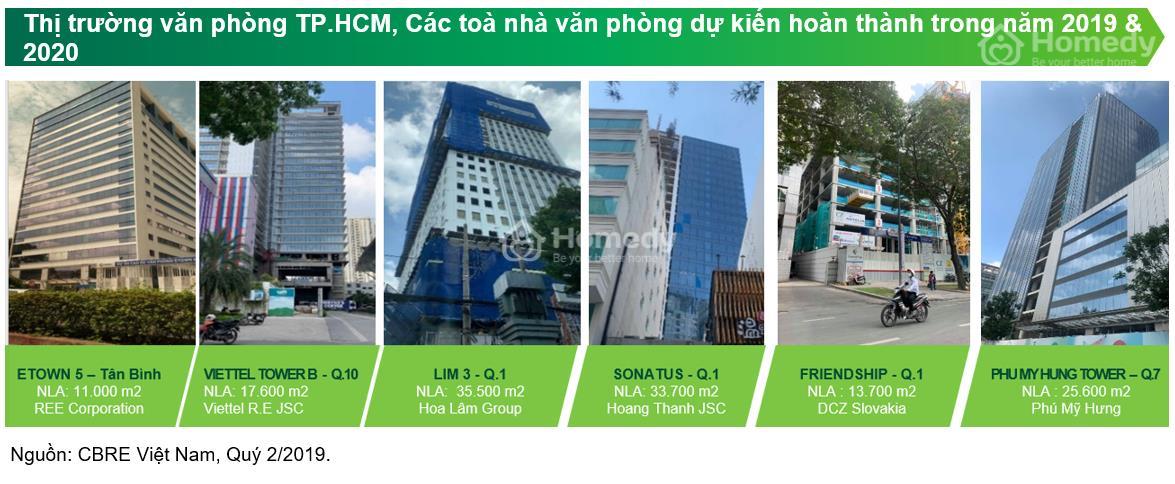 Nhu cầu thuê văn phòng TP HCM