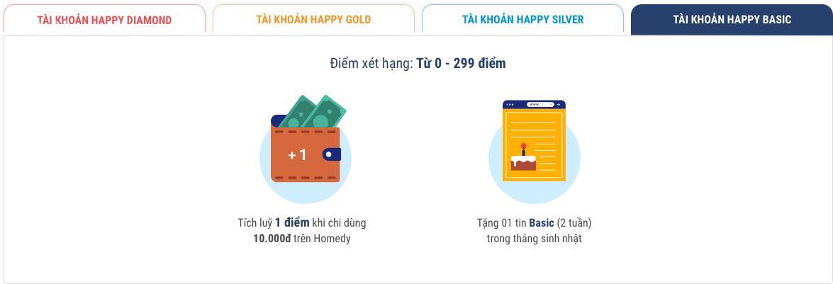 chương trình tích điểm Happy Homedy