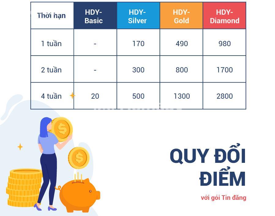 chương trình tích điểm Happy Homedy