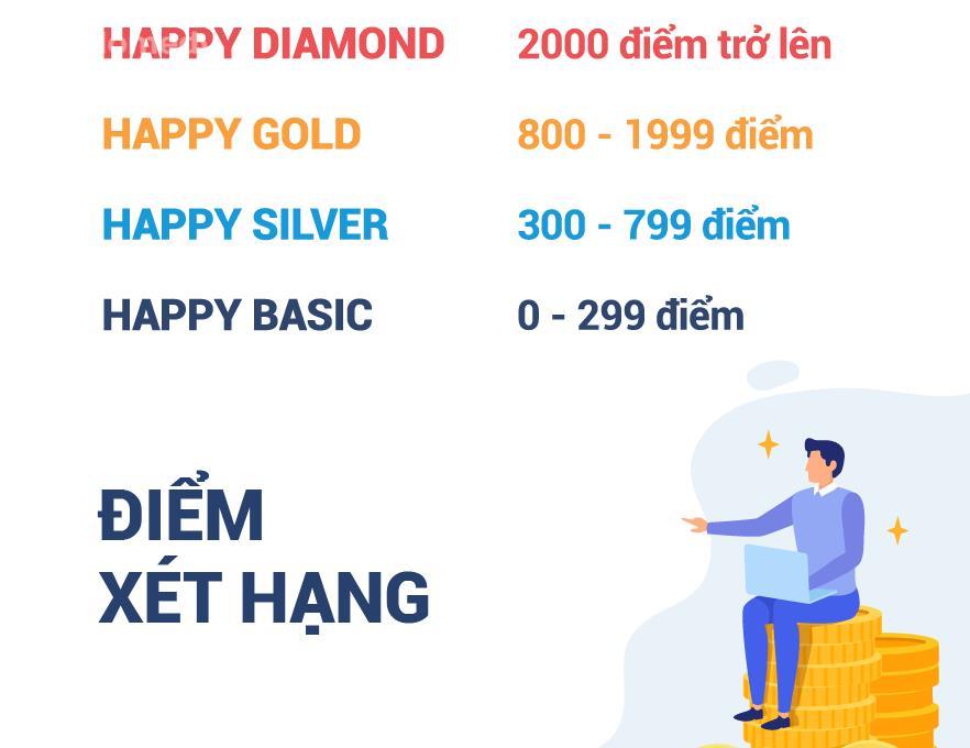 Chương trình tích điểm Happy Homedy