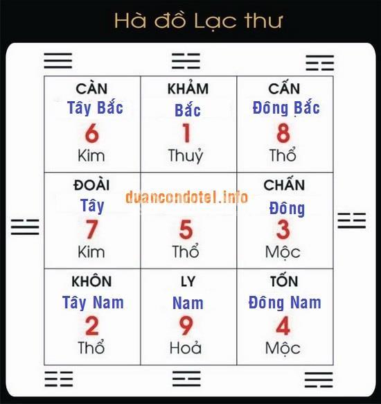 cách xác định hướng nhà theo tuổi