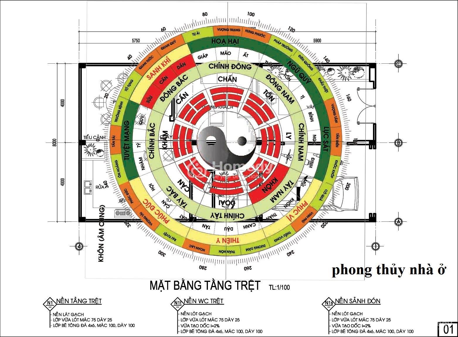 cách xác định hướng nhà theo tuổi