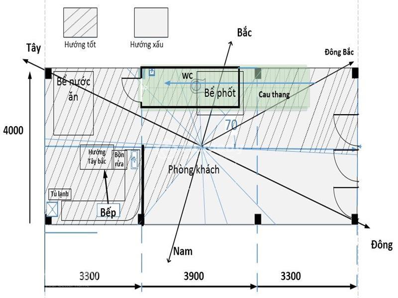 vị trí đặt bồn nước theo phong thủy