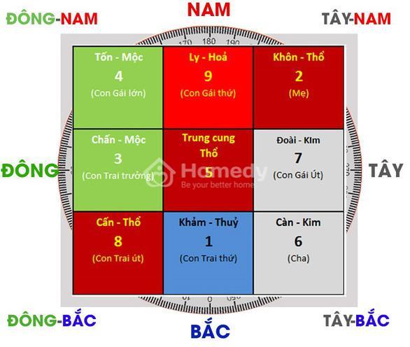 dinh-tam-nha