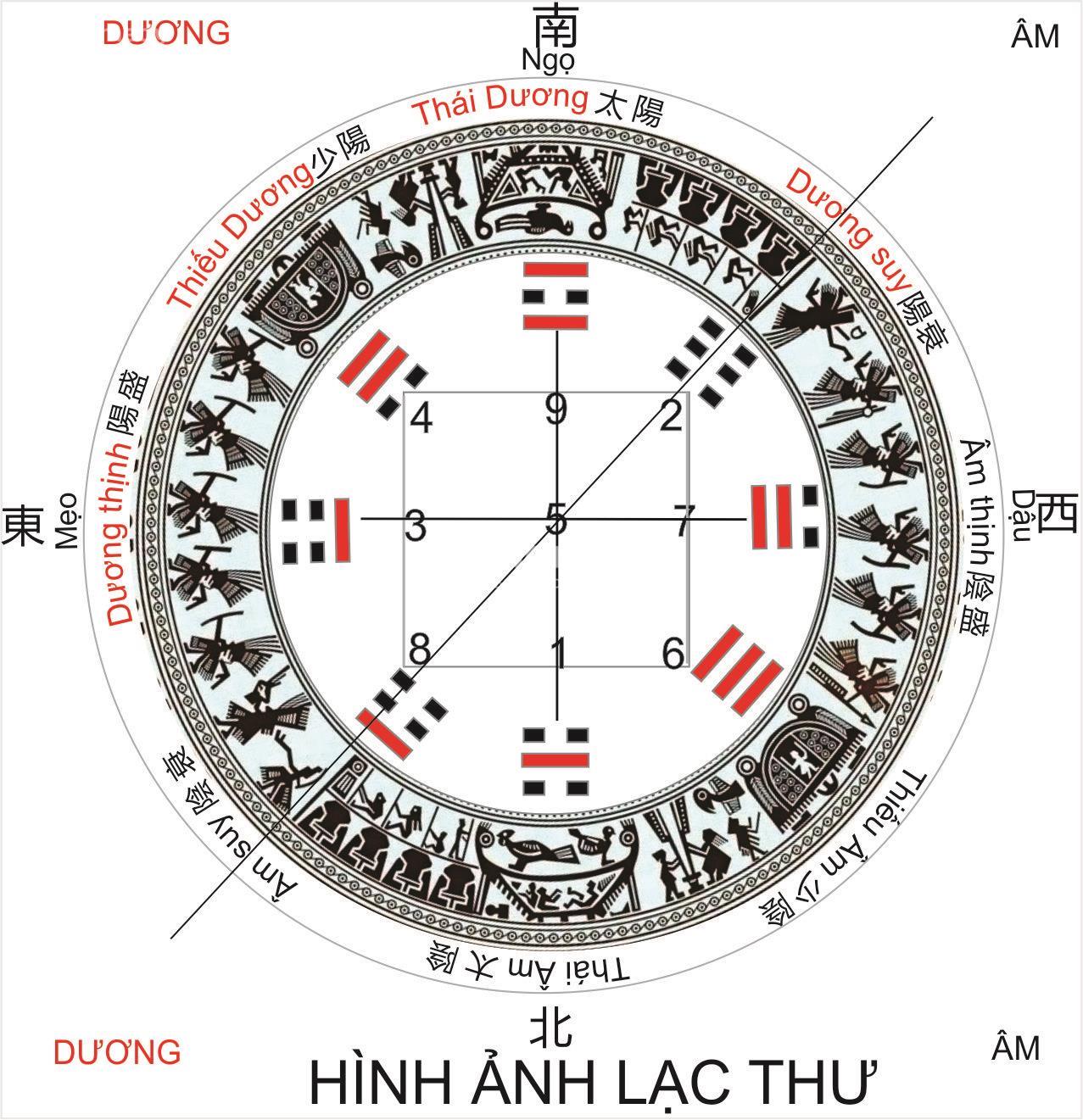Tính cung mệnh cho khách hàng