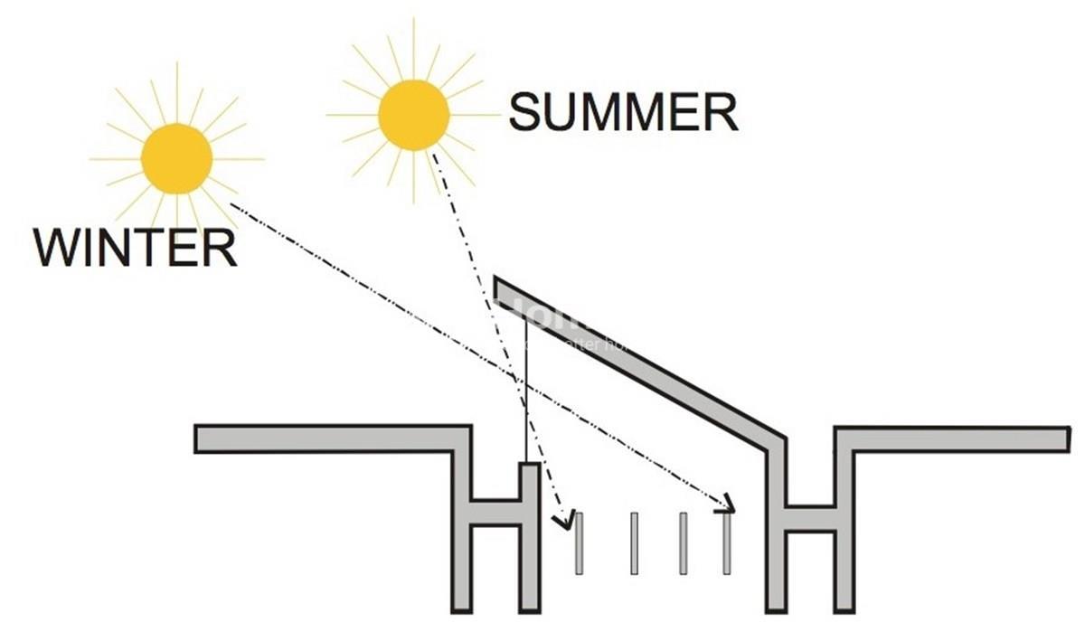 Nhà mặt phố đúng hướng nắng không khác nào một “chảo lửa” mỗi khi mùa hè đến. Hãy cùng Homedy tìm kiếm giải pháp chống nắng nóng cho nhà mặt phố trong bài viết chi tiết dưới đây.