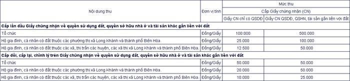 Lệ phí cấp Sổ đỏ tỉnh Đồng Nai