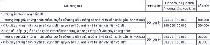 Lệ phí cấp Sổ đỏ tỉnh Hưng Yên